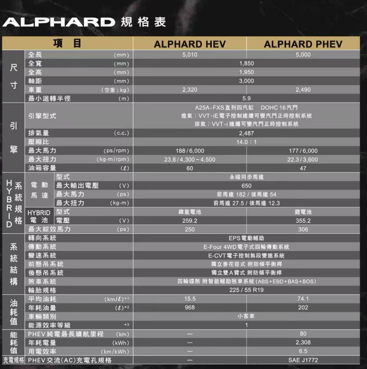 2025 Toyota Alphard 2.5 HEV Hybrid