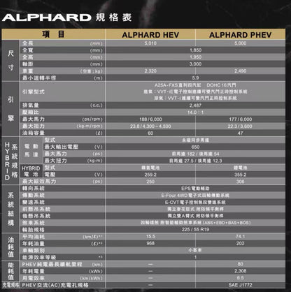 2025 Toyota Alphard 2.5 HEV Hybrid
